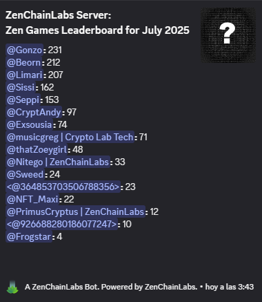 @gonzo748 (@gonzo748) on Twitter photo Hi yall!! Won this Bit kid in the monthly games on <a href="/digitz_NFTs/">DigitzNFTs (Minted Out)</a> DC server. Thanks <a href="/PrimusCryptus/">PrimusCryptus | ZenChainLabs ๐จ๐ฆ</a> for bringing to life these exciting games, all related to numbers powered by <a href="/ZenChainLabs/">ZenChainLabs</a>
If you wanna join and have fun, this is s top place to start!! ๐
๐ซก Hi yall!! Won this Bit kid in the monthly games on <a href="/digitz_NFTs/">DigitzNFTs (Minted Out)</a> DC server. Thanks <a href="/PrimusCryptus/">PrimusCryptus | ZenChainLabs ๐จ๐ฆ</a> for bringing to life these exciting games, all related to numbers powered by <a href="/ZenChainLabs/">ZenChainLabs</a>
If you wanna join and have fun, this is s top place to start!! ๐
๐ซก