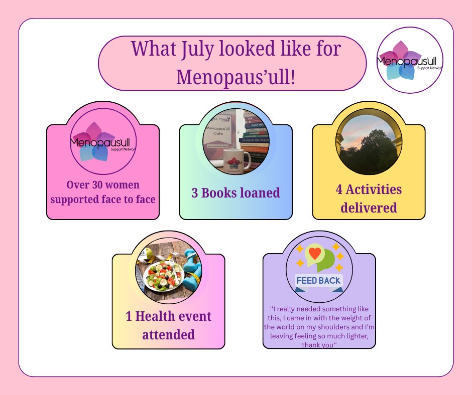 July's been a scorcher! From hot and sweaty nature walks, fun filled cafes and honest conversations - we've covered it!

The great feedback reminds us of why we are here doing what we do too 💟