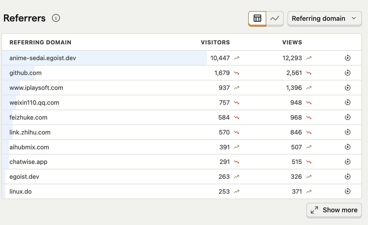 低空飞行 tweet media