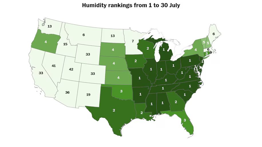 capitalweather's tweet image. The air was like dog breath last month. The data don't lie!

Using reliable data (back to 1981), it was the most humid July on record in DC, Maryland, Virginia and 16 other eastern and central states. 

Graphic/analysis by @BenNollWeather