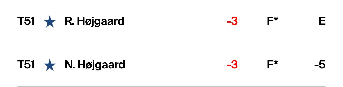 Golfblog.dk tweet media