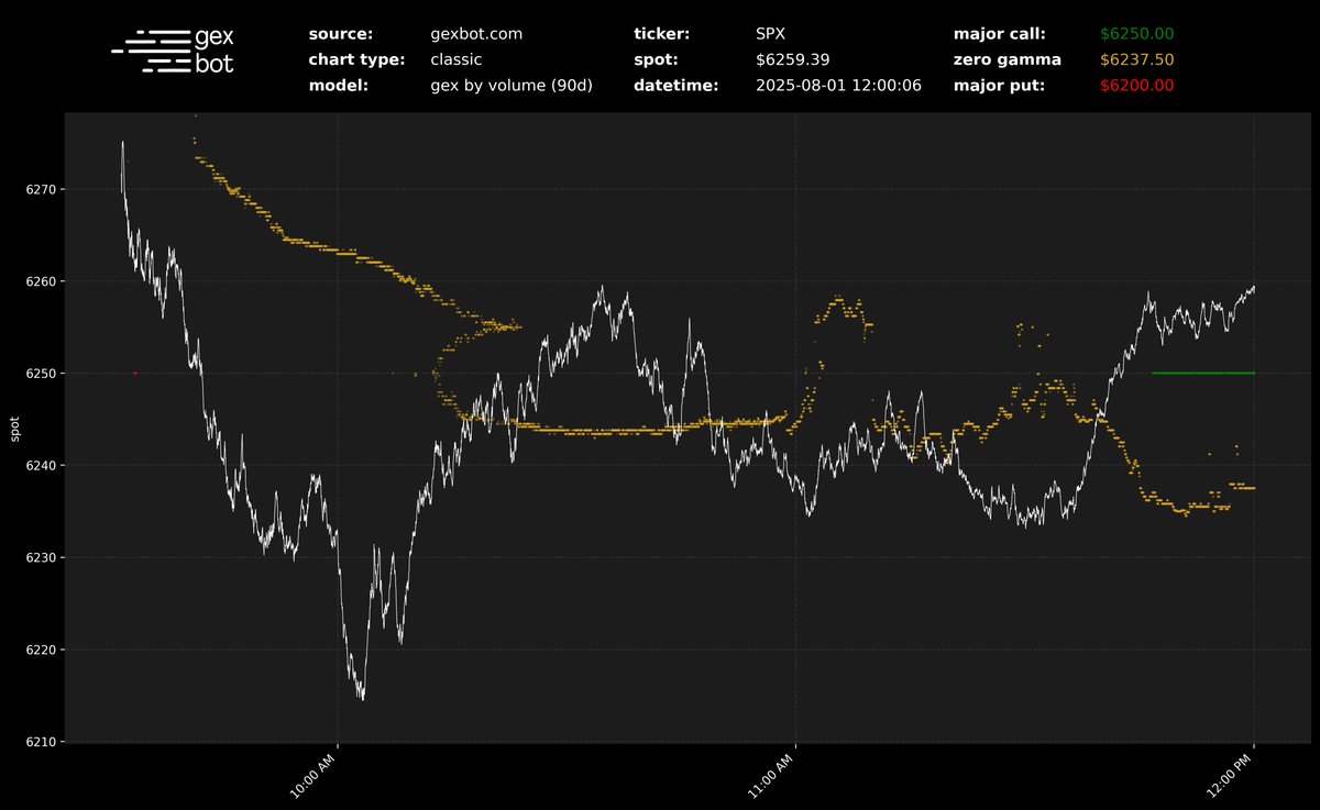 gexbot (@thegexbot) on Twitter photo 