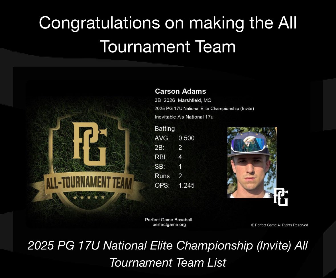 Honored to receive all tournament team at the 17u PGNational Elite Championship! <a href="/NickHerrinsAs/">Inevitable A’s</a> <a href="/AdidasAsBSB/">Adidas A’s</a> <a href="/LamprosLuke/">Luke Lampros</a> <a href="/DennisSimpson_/">Dennis Simpson</a> <a href="/MJaysBaseball/">Marshfield Baseball</a>