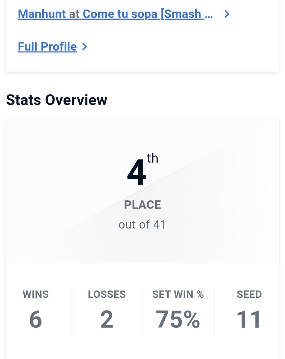 Julioandthebird's tweet image. Después de mi decepcionante factor, me desquite aca, ganando a andinzki, gounther,deigoz, reverse 3-0 a Gravy y siendo doble eliminado por mazo. Ggs! La brecha del top 8 se rompio pero aun esta un abismo de nivel para competir en un major.