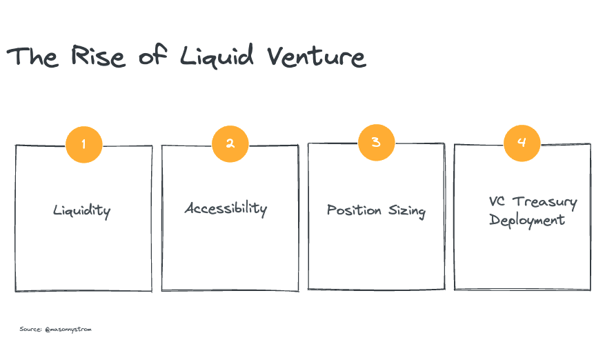 Venture capital is evolving to be more liquid.

Traditional venture capital have moved closer towards liquid markets at later stage (e.g. OpenAI, Stripe, Ramp, etc.) 

Crypto venture moves closer towards liquid markets at the early stage (e.g. companies launch tokens/go public