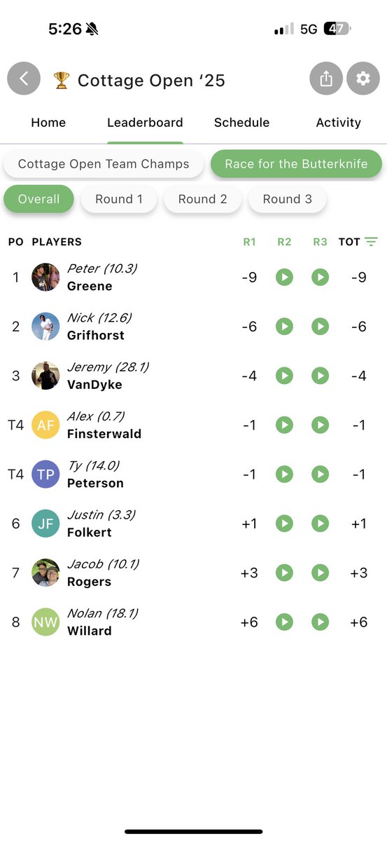 CottageOpen's tweet image. Peter Greene is tonight’s butter knife holder after day one of The Open™️ with a net 63 today