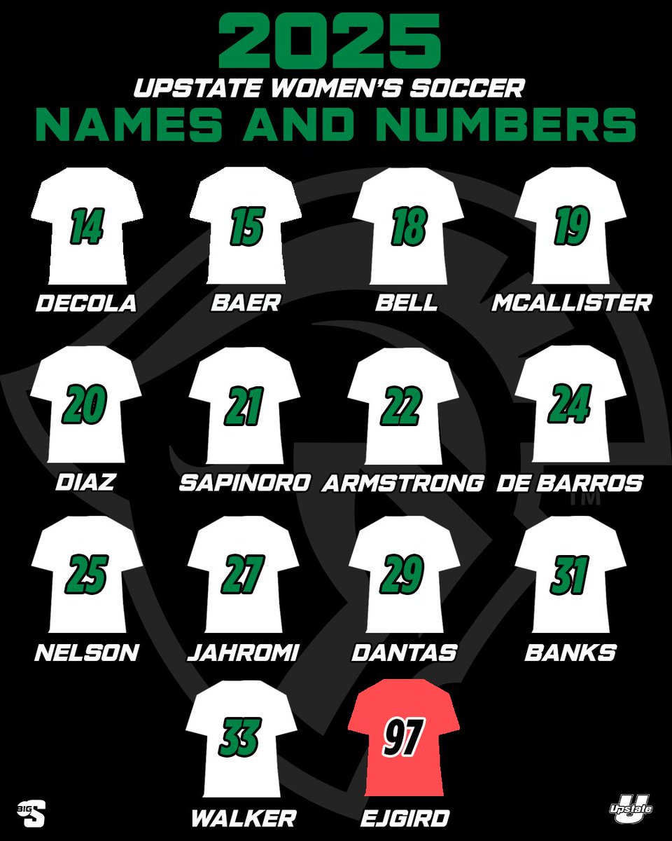 USC Upstate Women's Soccer tweet media