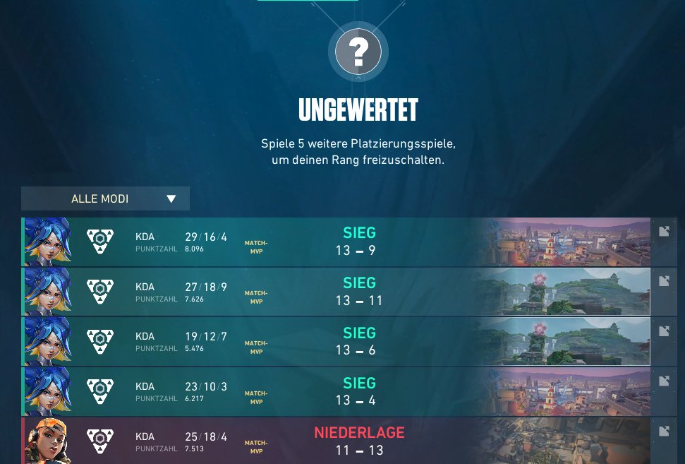 Won both of our Matches today. GGs
