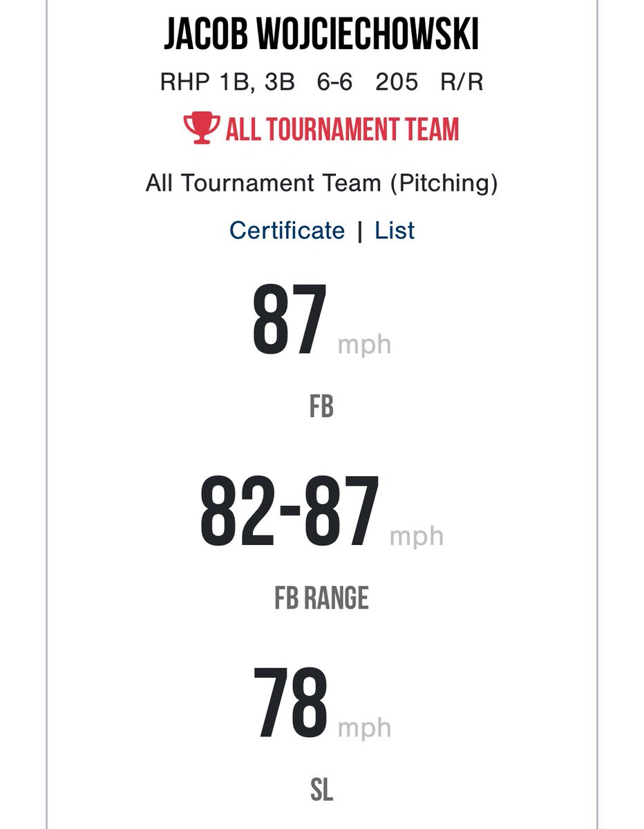 youtu.be/Pwe_0fDqO18?si… 

Strikeout Highlights from the PG BCS National Championship in Ft Myers 
6 IP 6 Ks 3 BB 1 unearned run and we got the 4-1 win.
Also recorded a FB PR of 87 mph and was named to the All Tournament Team.

<a href="/bsf_pitching/">Ryan McWilliams</a> 
<a href="/PG_Uncommitted/">PG_Uncommitted</a> 
<a href="/JCABaseball/">Hilltopper Baseball</a>