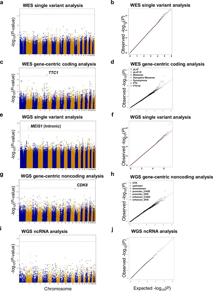 Excited to share our paper, Health risks and genetic architecture of objectively measured multidimensional sleep health, led by Shengkui Zhang, Manrui Zhang, and Yuxin Yuan, is now online in Nature Communications🎉 Many thanks to co-authors, Xiaoyu Li and <a href="/muzizimumu1/">Zilin Li</a>, and to all