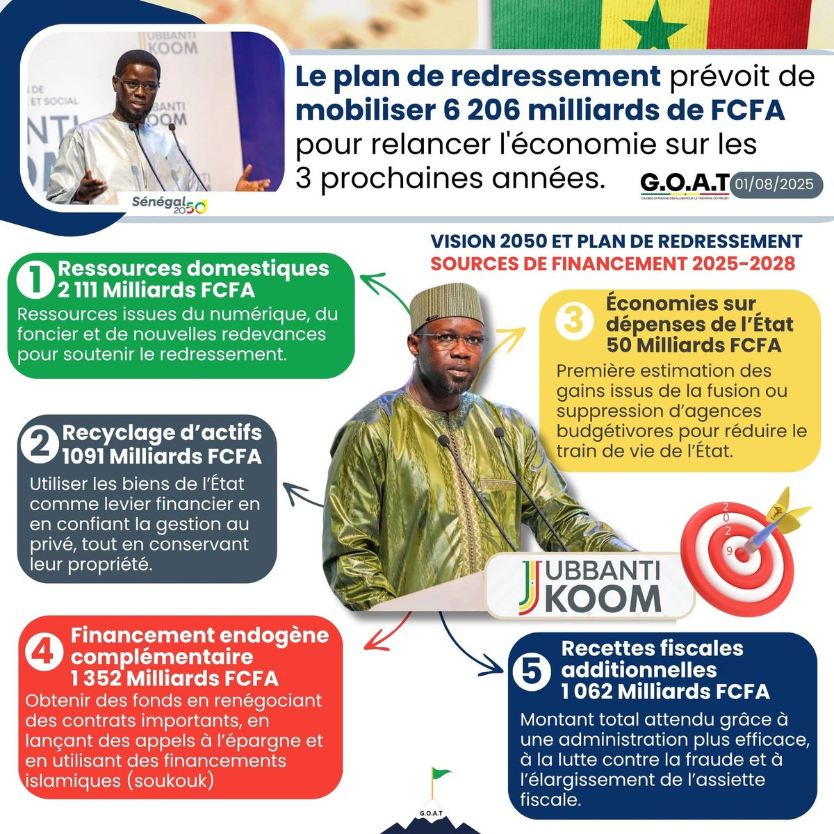 🚨Postez svp tous cette image en statut Whatsapp et partout pour résumer le Plan de redressement 🙏🏻 NA VIRAL 
📷 GOAT