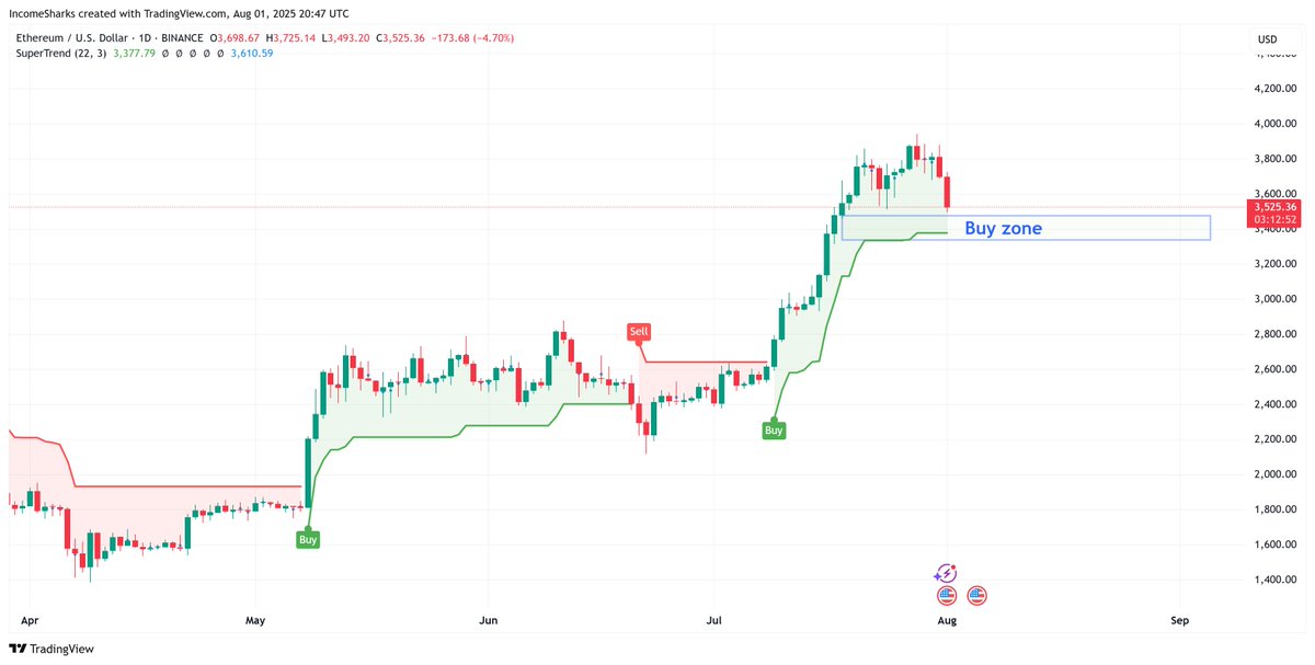 IncomeSharks tweet media