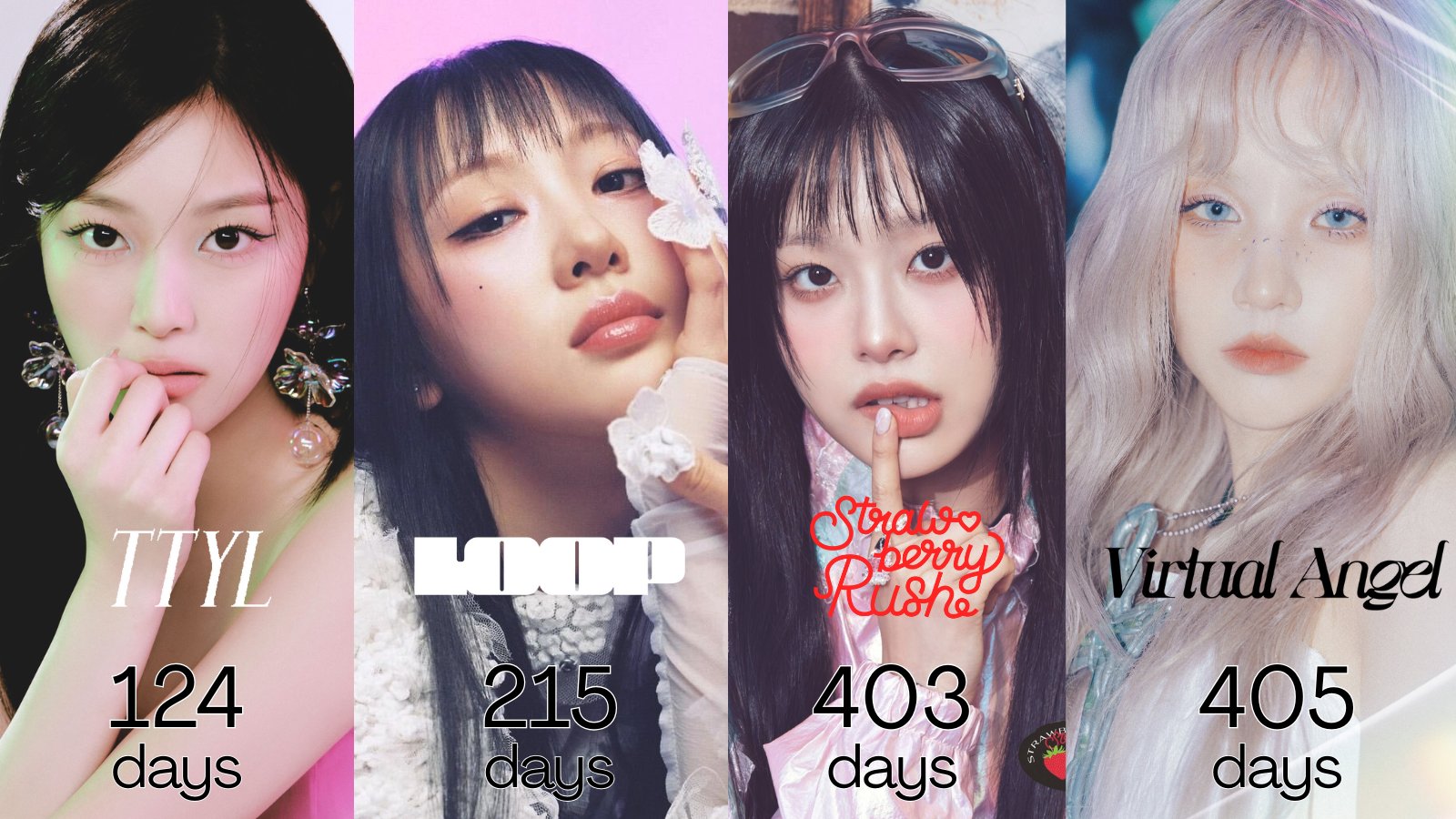 loona spotify charts! on X: 