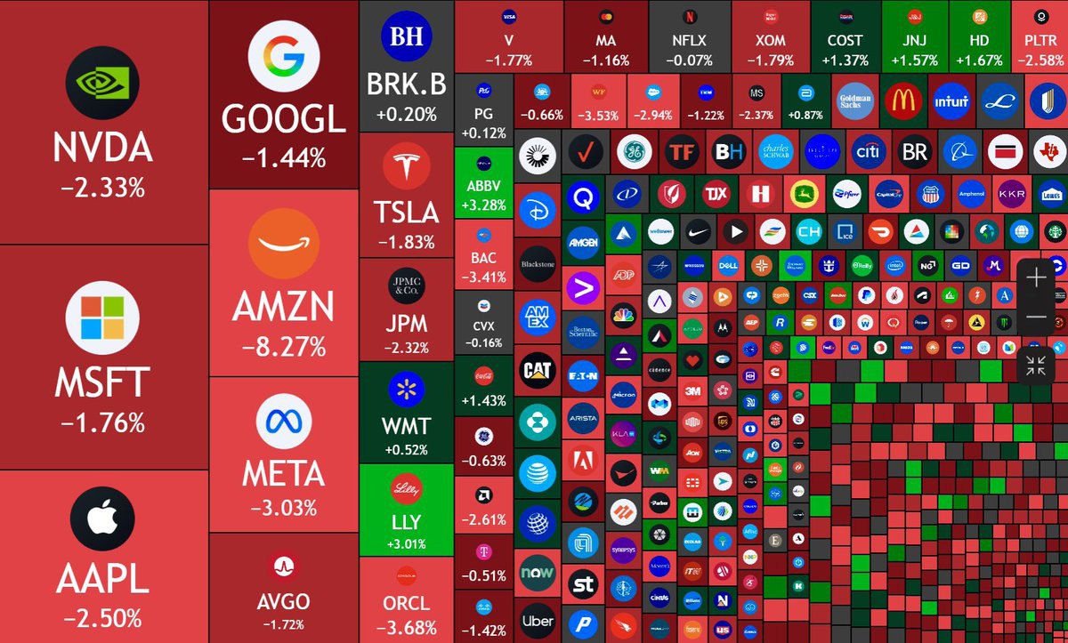 Davos Traders® Crypto Signals tweet media