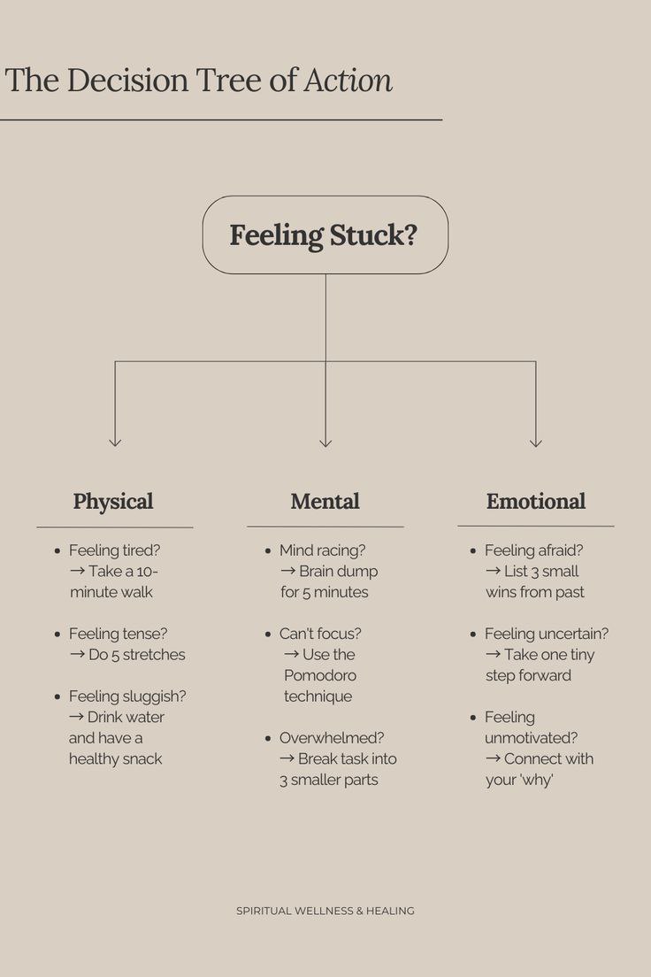 Book_therapy223's tweet image. The Decision Tree of Action