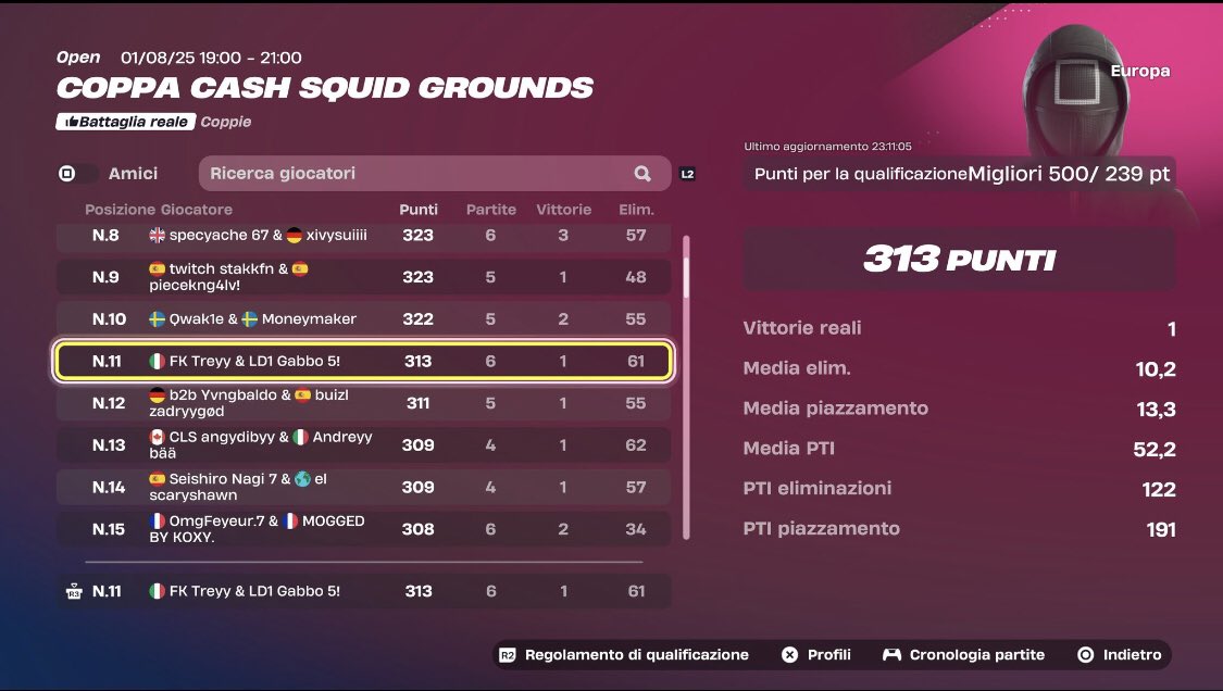 Top 11 ccc opens <a href="/Treystachfn/">vTreystach</a> 

<a href="/LoadingOneGG/">Loading One</a>