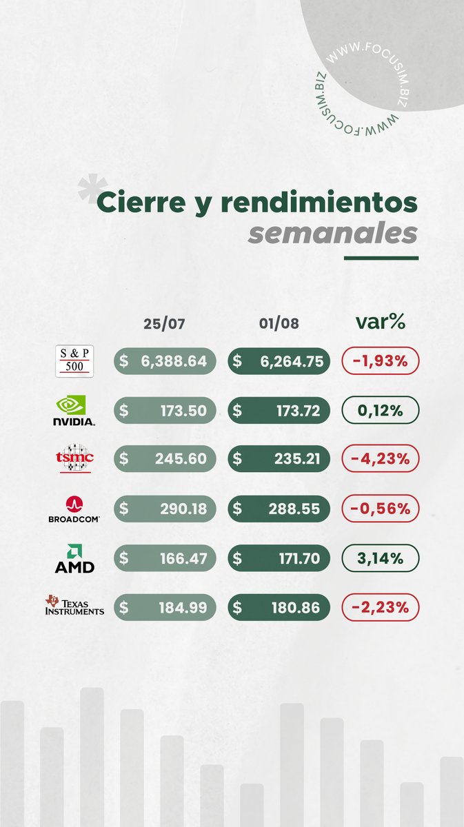 Focus Investment Management tweet media