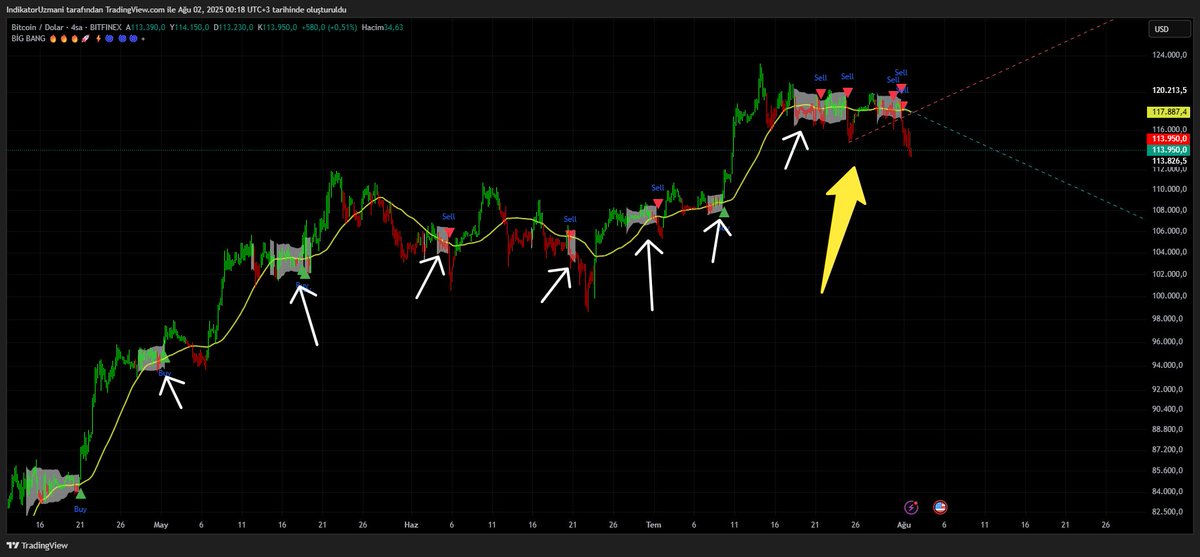 BU sözü söylerken şaka yapmıyordum

 "Bakın burada önceden ne yapacağını bile görüyorum"
10 Gün önceden ok ile işaretledim umarım dikkate alan olmuştur