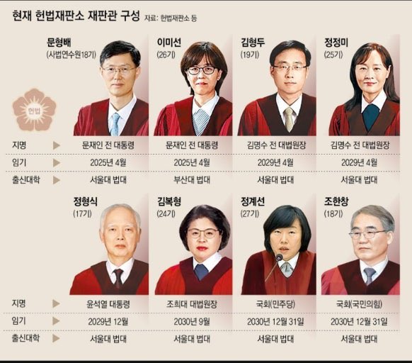 kor_free2_0's tweet image. 절대 잊으면 안되는 8인.