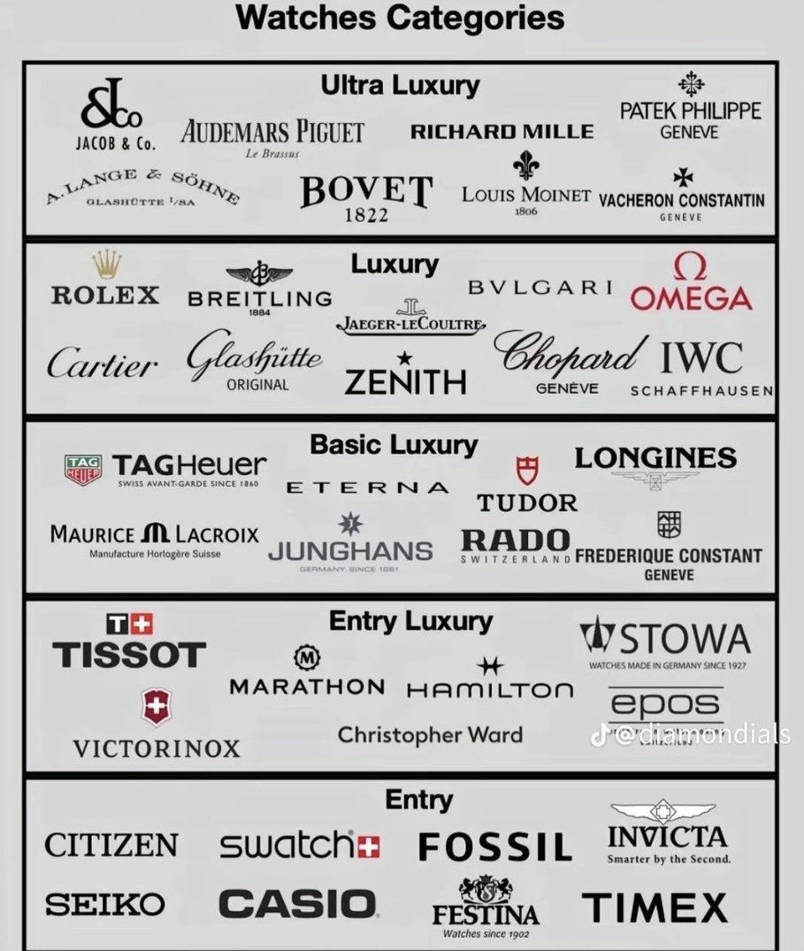 Do you agree with this? Would you change the place of any brands? 👇
