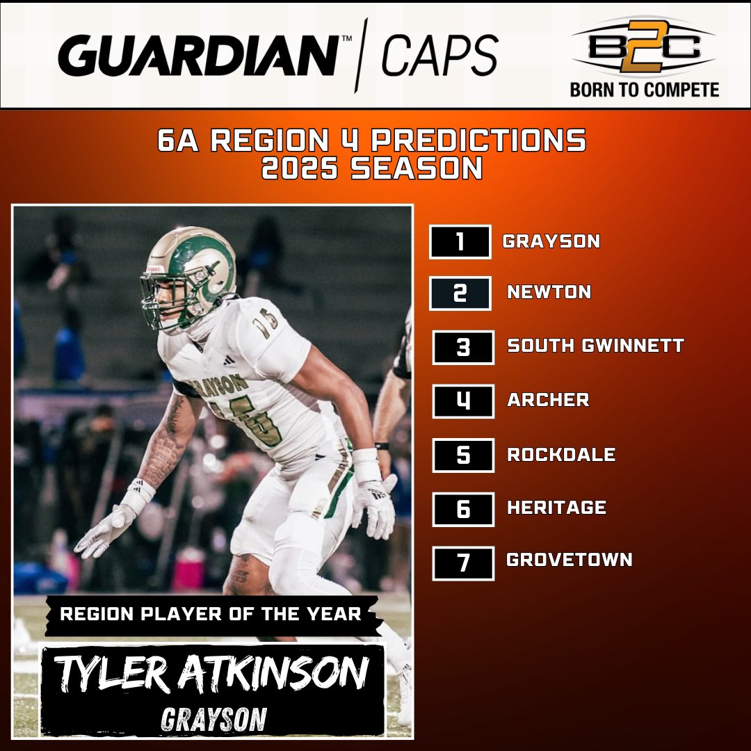Predictions for 6A Region Standing and Region POY (Region 1-4)