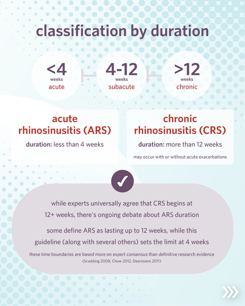 NEW: Clinical Practice Guideline Update on Adult Sinusitis now available! This evidence-based CPG provides 14 key action statements to help improve patient outcomes and reduce practice variations.📖 Read: hubs.ly/Q03z_sdR0
#Sinusitis #AAOHNSF #Otolaryngology