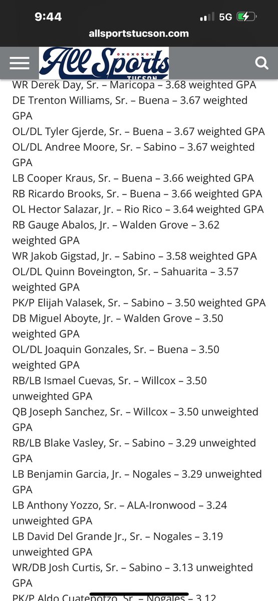 Cooper Kraus (@cooperkraus52) on Twitter photo I want to thank <a href="/AllSportsTucson/">AllSportsTucson.com</a> and <a href="/JavierJMorales/">Javier Morales</a> for the Recognition as a Top Southern Arizona All-Academic Returner!!!
Nine of my teammates made the list!!! STUDENT BEFORE ATHLETE!!!
Checkout the link below!!!
allsportstucson.com/2025/07/31/22-…
<a href="/KeyPlayerNation/">KeyPlayer®️Nation</a>
<a href="/AFBALL365/">American Football 365</a> I want to thank <a href="/AllSportsTucson/">AllSportsTucson.com</a> and <a href="/JavierJMorales/">Javier Morales</a> for the Recognition as a Top Southern Arizona All-Academic Returner!!!
Nine of my teammates made the list!!! STUDENT BEFORE ATHLETE!!!
Checkout the link below!!!
allsportstucson.com/2025/07/31/22-…
<a href="/KeyPlayerNation/">KeyPlayer®️Nation</a>
<a href="/AFBALL365/">American Football 365</a>