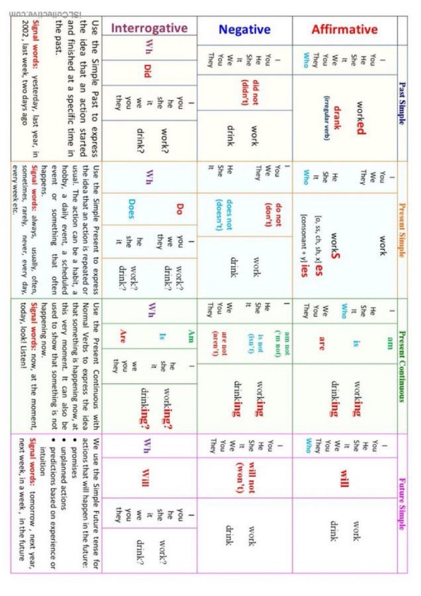 MartiDigitales's tweet photo. LA GUÍA DEFINITIVA PARA APRENDER TODOS LOS TIEMPOS VERBALES EN INGLÉS https://t.co/8VZKovdcLD