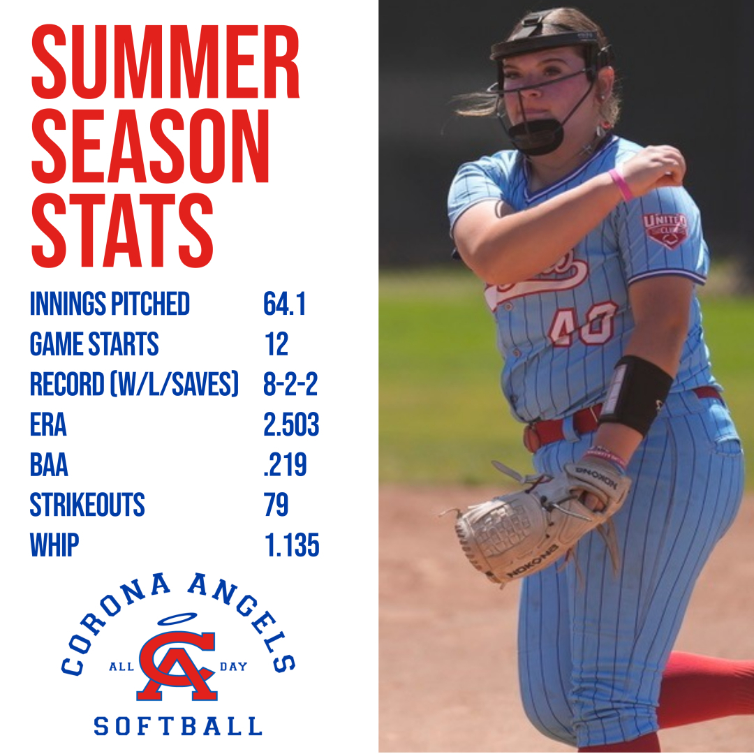 Below are my summer season pitching stats playing a mix of 14U, 16U, and 18U tournaments. I also ended the season with a .292 batting average. A goal I have for the Fall is to decrease my WHIP to below 1.00 and my ERA to below 2.00. During the August off period, my focus will be