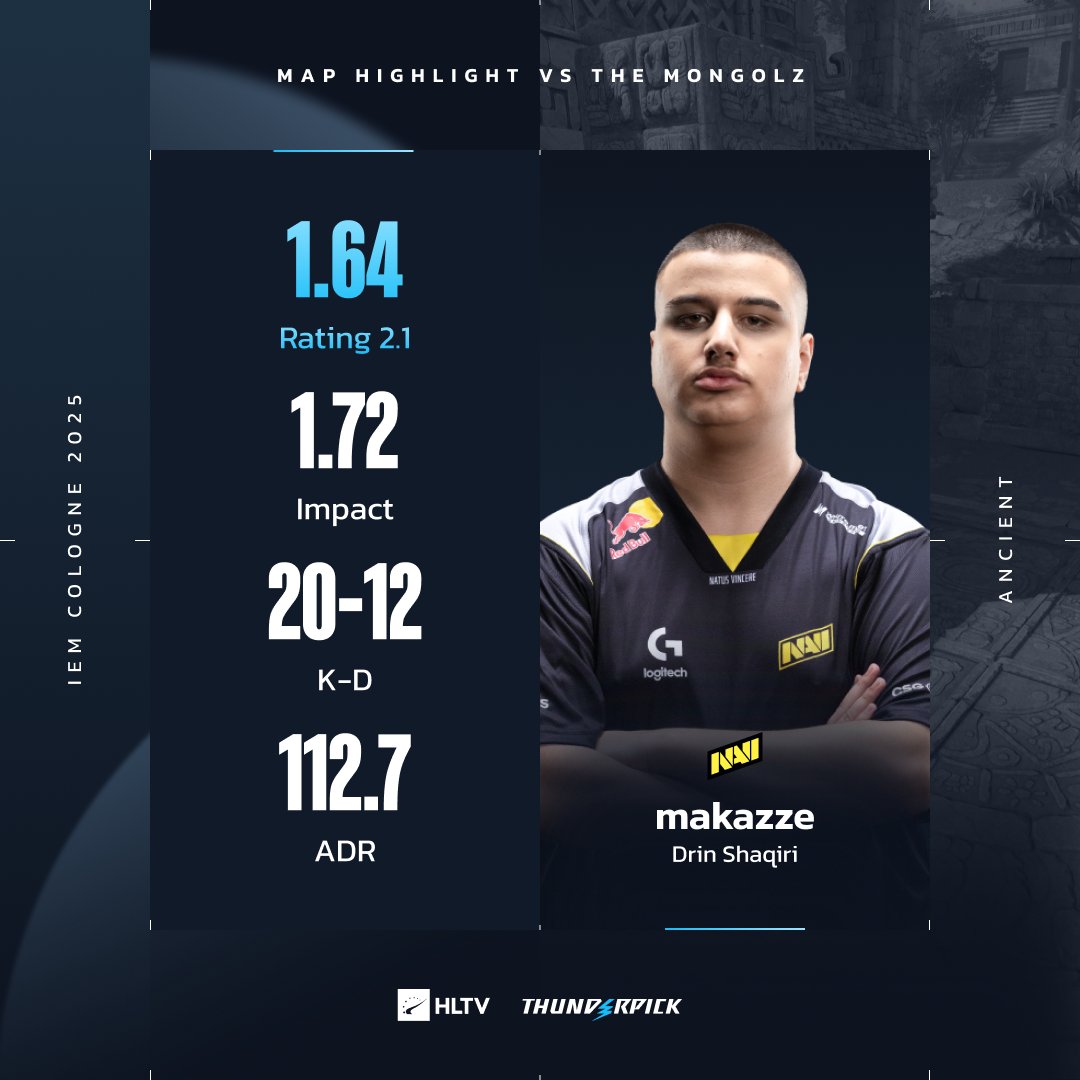HLTVorg's tweet image. First match in LANXESS and @makazzee does this 👀