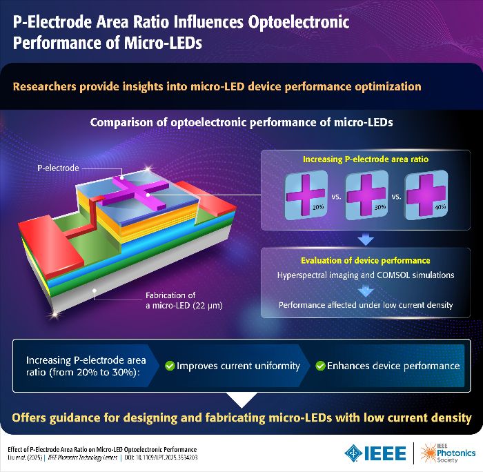 IEEE Photonics Society tweet media