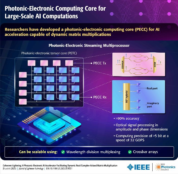 IEEE Photonics Society tweet media