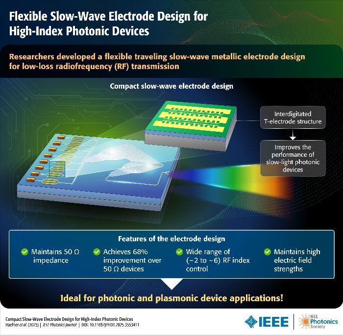 IEEE Photonics Society tweet media