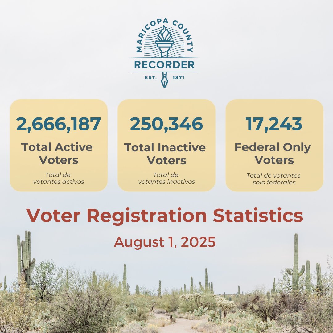 Latest Update: As of August 1, 2025, here are the current voter registration numbers.