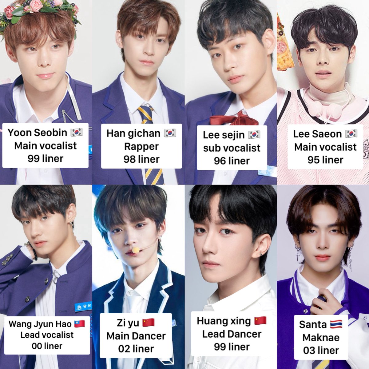 yeownlvr's tweet photo. my #BOYS2PLANET lineup https://t.co/urvyVst8df