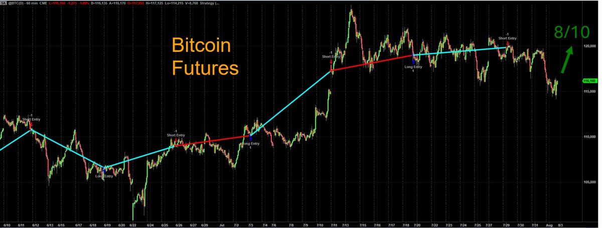 Bitcoin Forecast - Turning soon, bottom may be in now, I go Long on Sunday (8/3) unless we break below 114k today, looking for a full recovery next week: