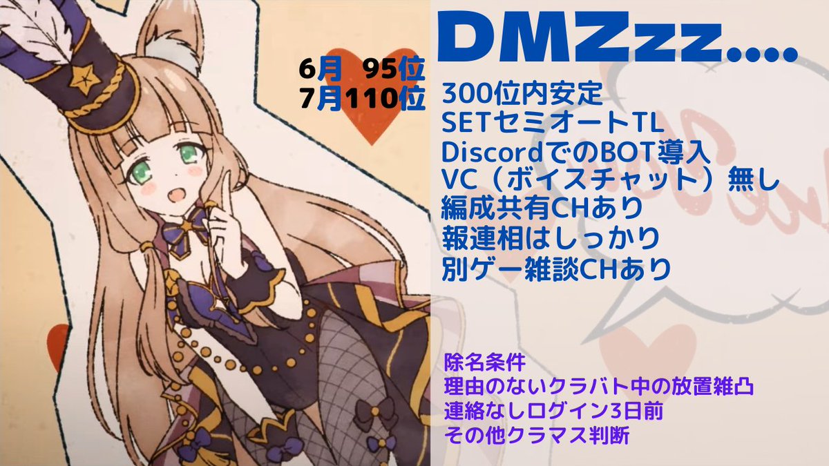 DMZzz...1名募集です！
300位内安定
SETセミオートTL
DiscordでBOT使用、凸宣言、同時〆
同凸〆ラインまで自由凸
連携への挑戦、クラバト初心者や上位への足掛かり、休憩や隠居の方も👌
ご連絡お待ちしております ！
#プリコネRクランメンバー募集
#プリコネRクラメン募集