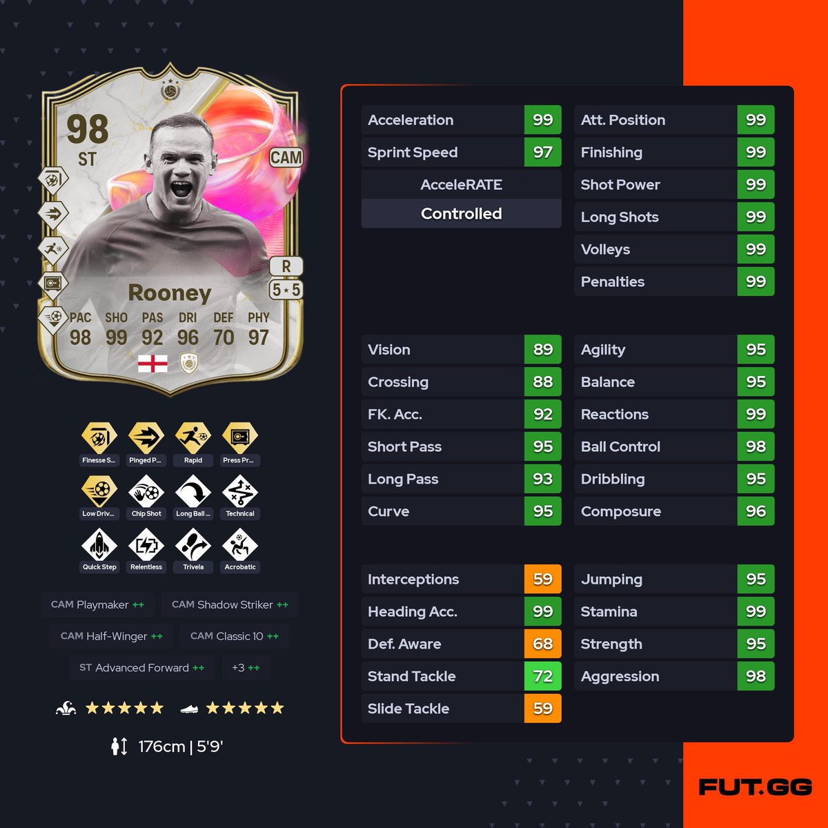 BUGÜN NE GELDİ?

• 🏴󠁧󠁢󠁥󠁮󠁧󠁿 Rooney KKG
• 🇲🇼 Chawinga KKG
• 🧩 1/5 SS/RTTF/FUTTIES Oyuncu Seçimi
• 🧬 Risk Al ve Sessiz Ninja (Max 95 GEN) Gelişimleri 
• 🎯 Yeni Görevler (Haftalık Oyun Yenilenmesi)