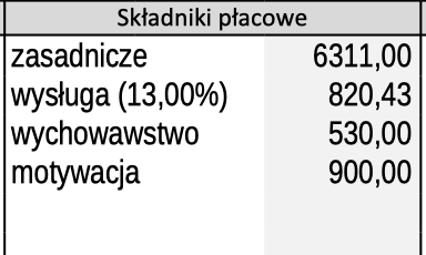 jud_czyta's tweet photo. "Dodatki robią drugą pensję" https://t.co/IpZln2nwtf