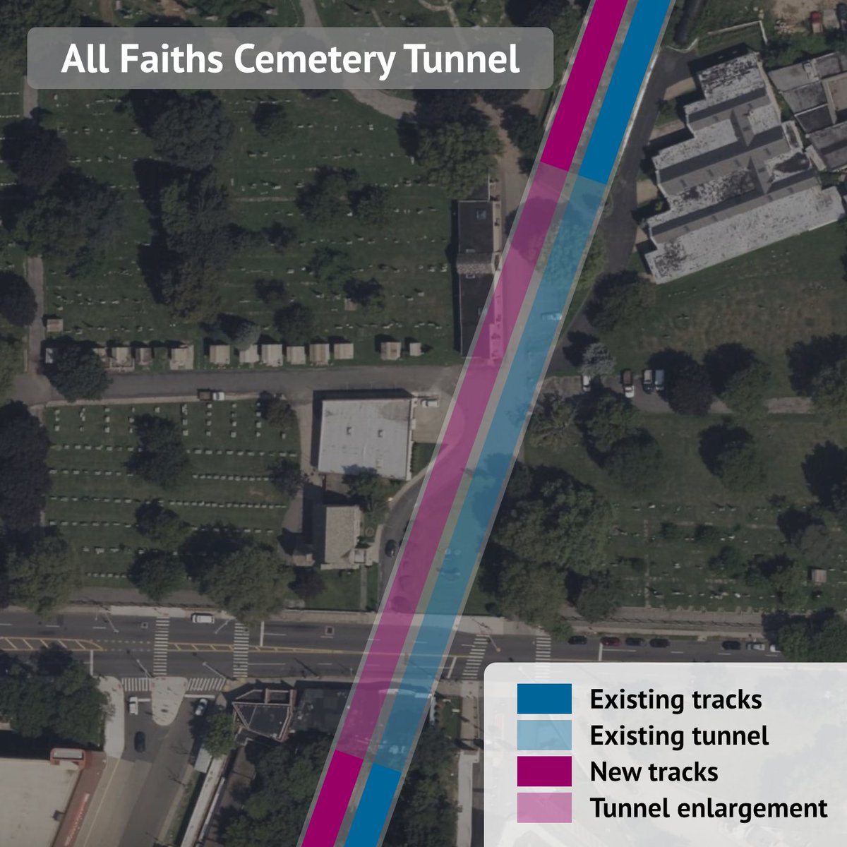 Today Hochul &amp; the MTA confirmed that the planned end-to-end runtime of the IBX has been cut a full 10 min down to 32 and projected ridership is up 41k to 160k/day.

This is the power of grade separation and the All Faiths tunnel.

Kudos to the Gov &amp; MTA!

youtube.com/live/EhaB99v4K…