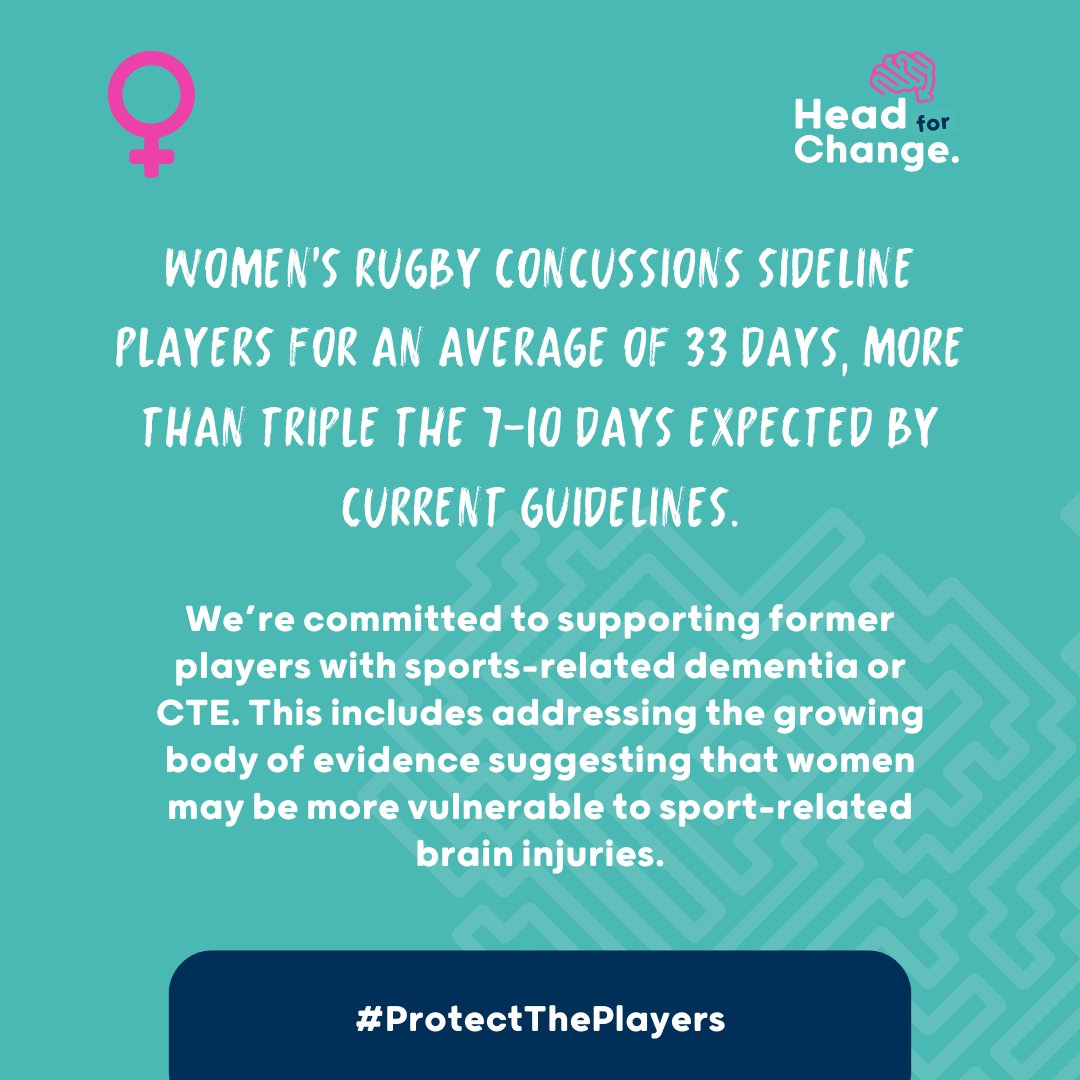 Did you know that women’s rugby concussions sideline players for an average of 33 days, more than triple the 7–10 days expected by current guidelines.💫

We're committed to supporting former players with sports-related dementia or CTE.

Will you join us?🤝

#BePartOfTheSolution