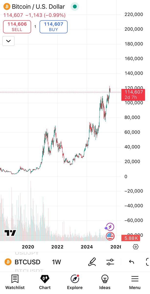 This looks oddly familiar… 👀

<a href="/BigFoot404_/">BIG</a> is the new BTC 👣