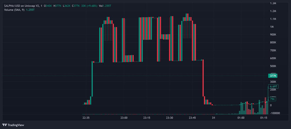 when dev is an artist