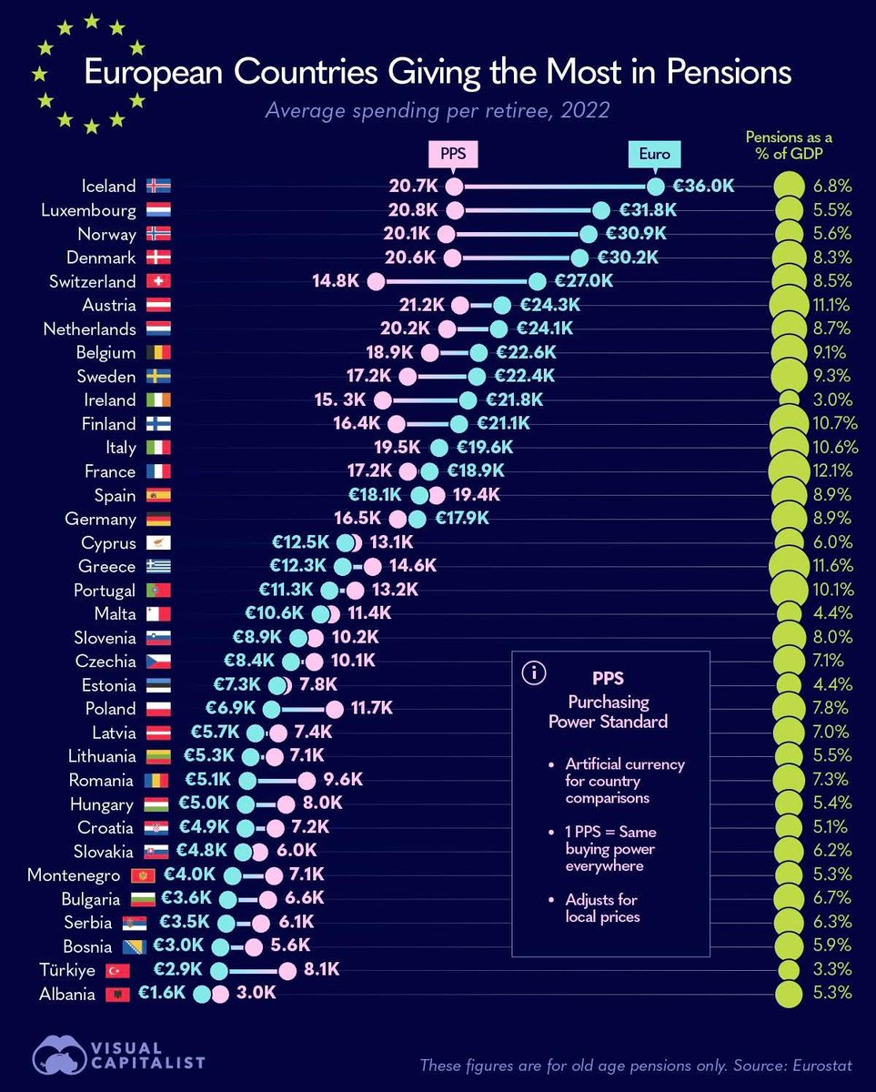 AlxMalta's tweet photo. Pensioners in #Malta are doomed to living in poverty unless they have another source of income. https://t.co/LZ0sDszMcX