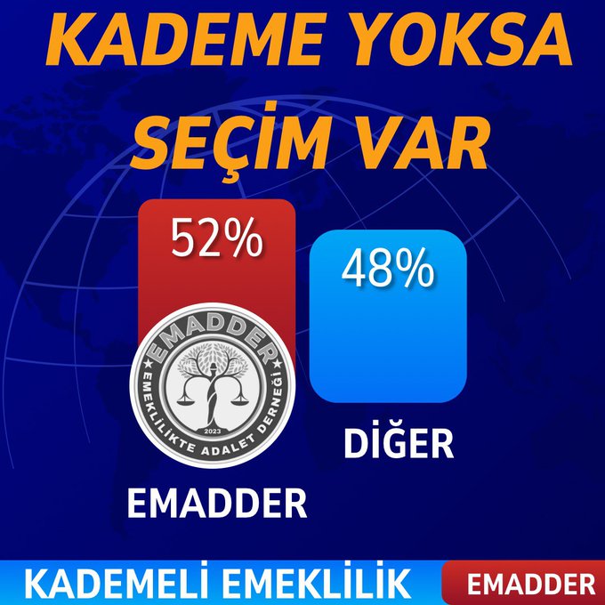 Kademeli Emeklilik Düzenlemesi ADALETSIZ  bir  Uygulamadır , diyebilen var mi ?

Merak ettigimden soruyorum 😳😳🙄🙄
<a href="/EmadDernegi/">EMEKLİLİKTE ADALET DERNEĞİ ⚖️</a>
#ÖnceKademeyiVerin