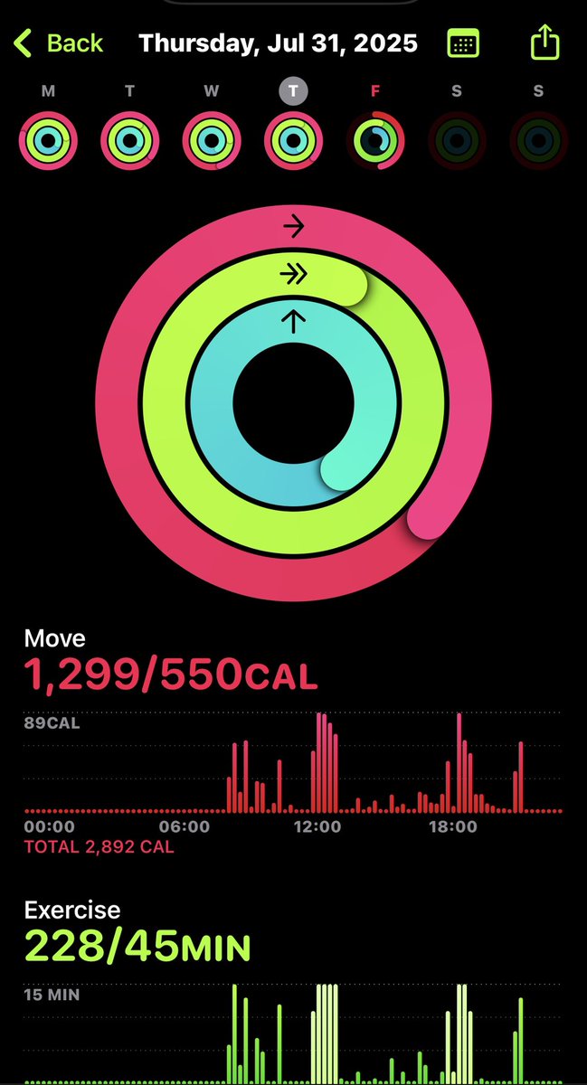 hollowb0ness's tweet photo. Rings:
- Steps: 30,811
- Miles: 15.67 https://t.co/DPxMGgTmBg