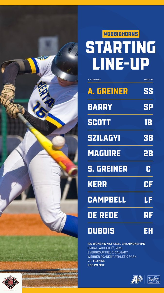 How #TeamAB stacks up vs. <a href="/BaseballNL/">Baseball NL</a> #GoBighorns
