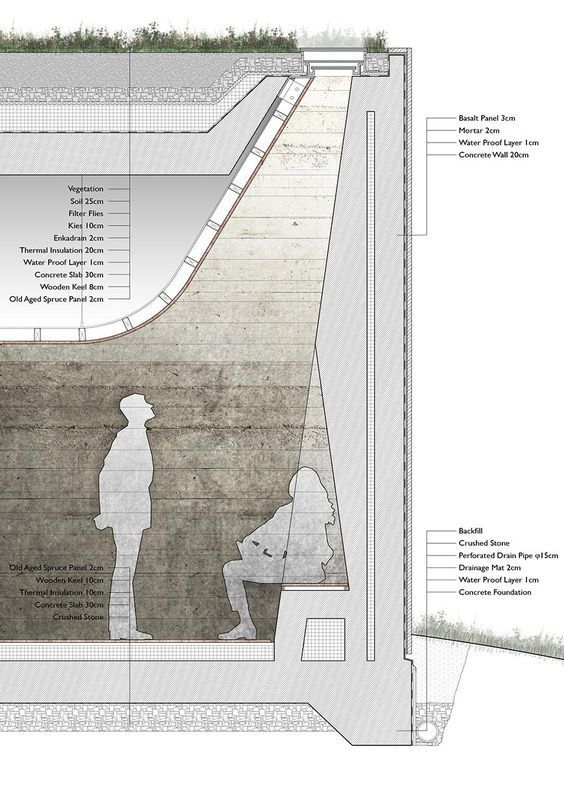 Skylight architecture