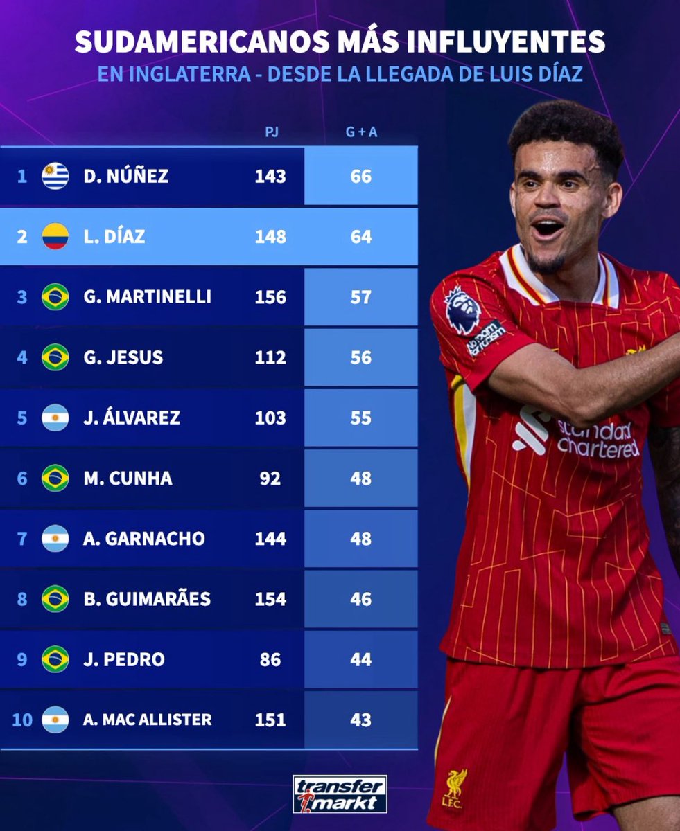 Respetan a Darwin Núñez.