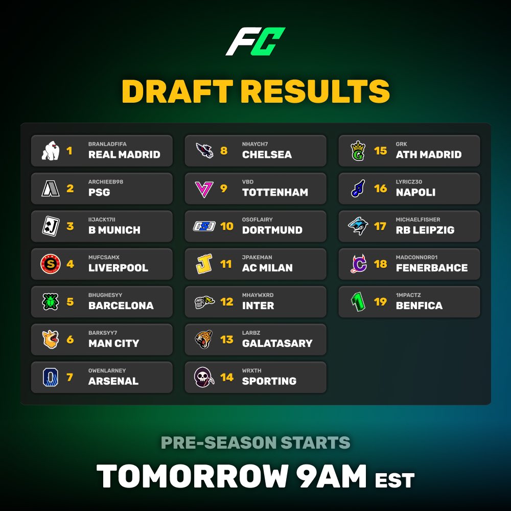 1v1Me's tweet image. FC SEASON 2 TEAMS. 🔒

Who’s bring home this seasons 🏆?!